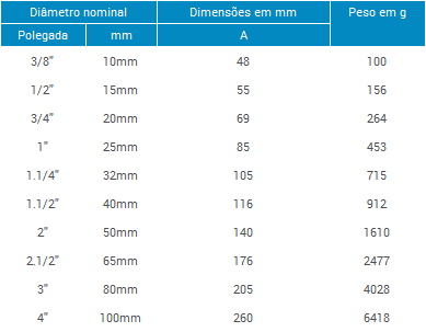 https://www.fluxoval.com/catalogo/images/TUPY_FLUXOVAL/BSP/Curva BSP - Fluxoval_TAB.png